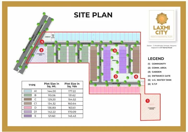 Project Plan for Haryana Deen Dayal Awas Plots